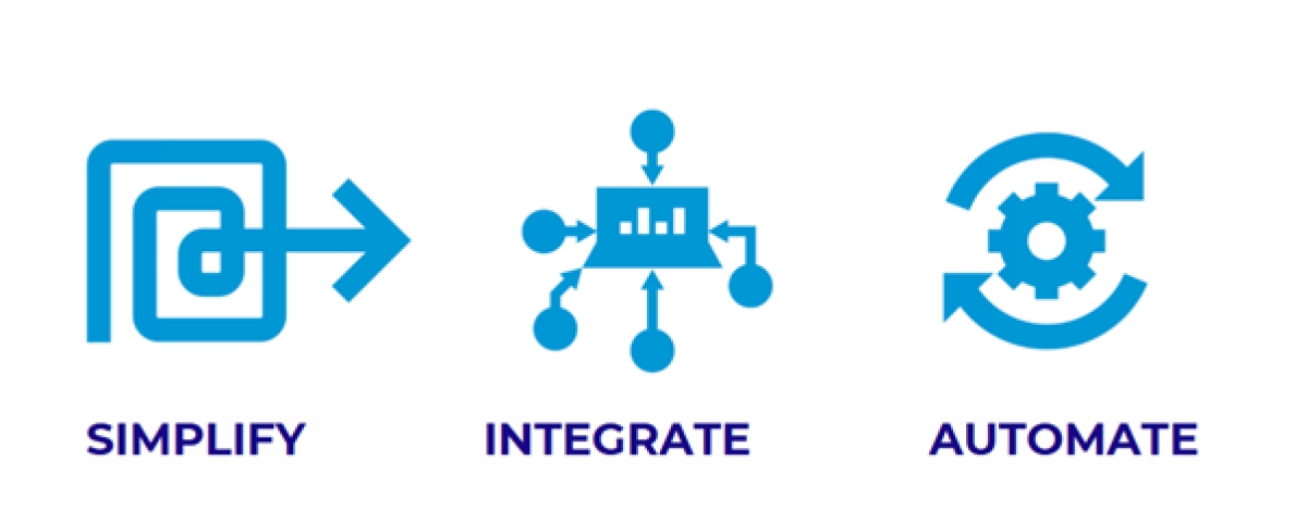 CPQ is a tool that will simplify, integrate and automate the engineering process.